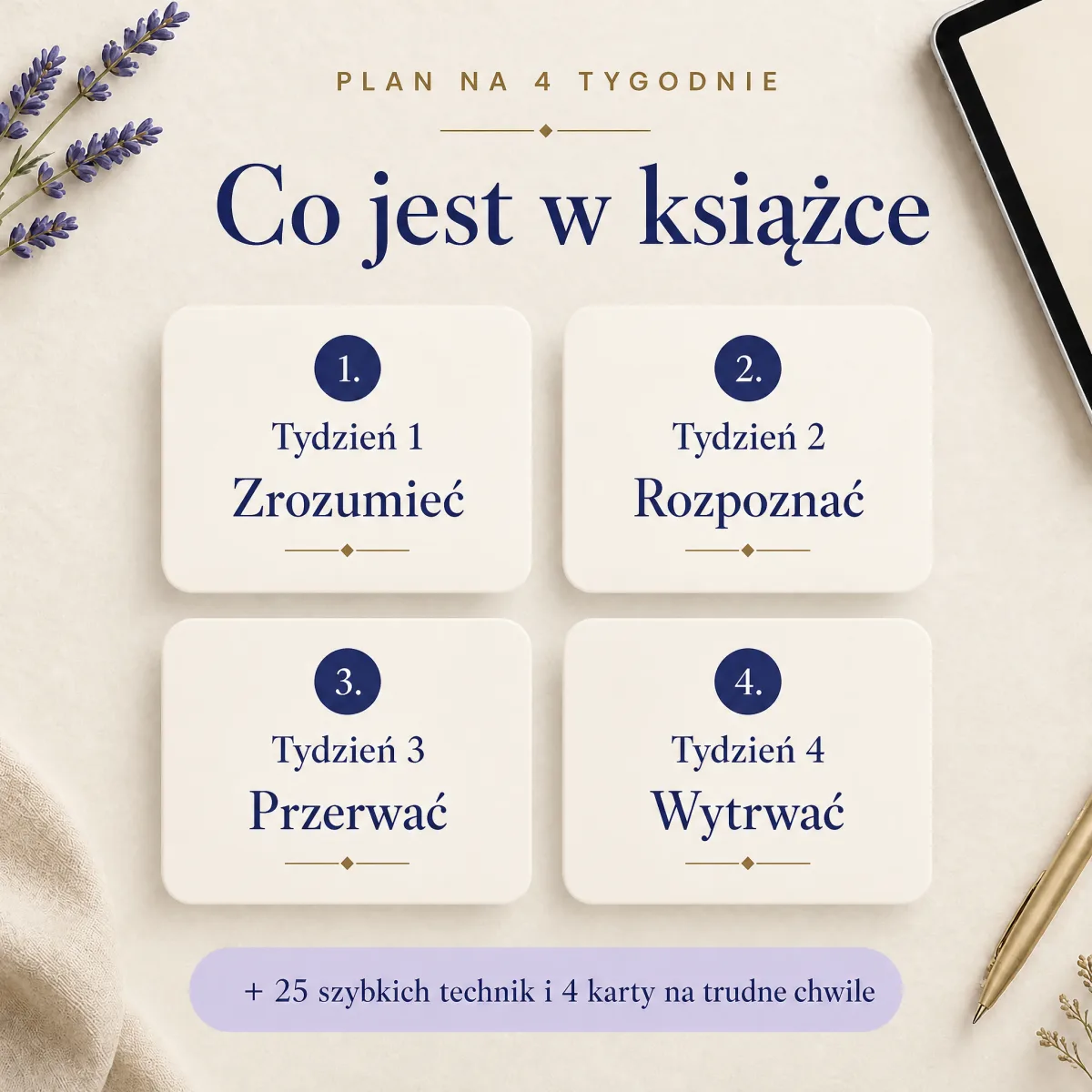 Co jest w książce: plan na 4 tygodnie